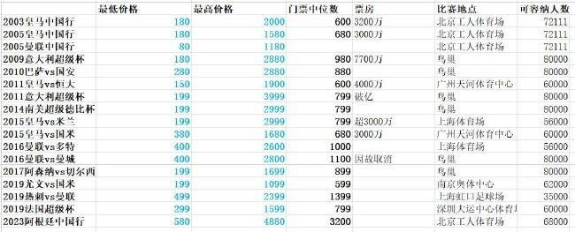 影片讲述了海江年夜学天文学系副传授波遭到金三角某牢狱的约请，来到牢狱看风水，却秦波却被当作了监犯关押。想要自救的却发现本身是被人谗谄进狱，而这个牢狱却可骇至极，频现闹鬼传说风闻。狱医美琴的呈现使他再得机遇，与团队里应外合打算逃狱，不意危机却越陷越深，美琴的真实身份更是匪夷所思。这段惊险的过程让秦波重拾自我，褪往了本来孤独自豪的心理，在人道交往中悟出了甚么才是真实的自我价值 。